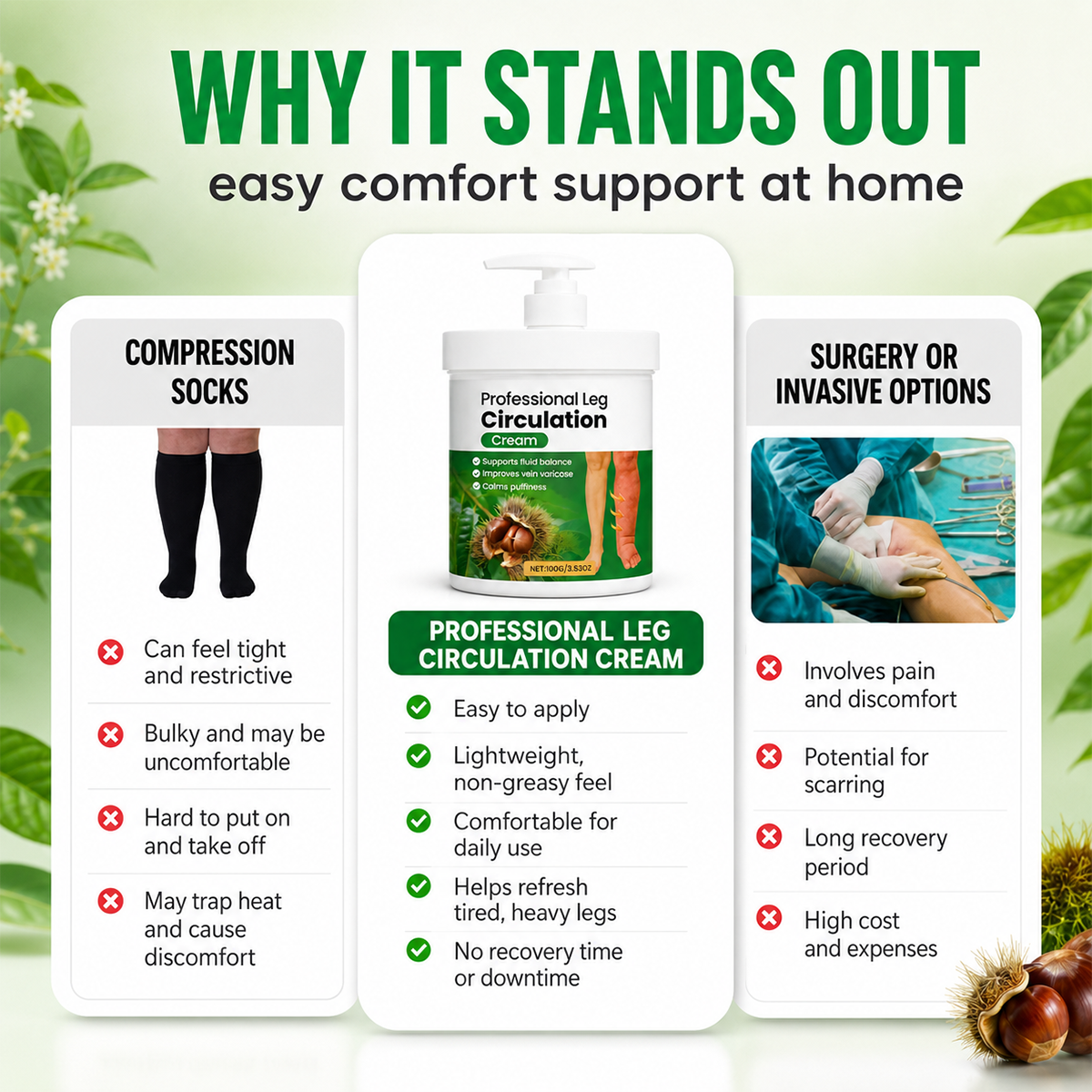 Professional Leg Circulation Cream