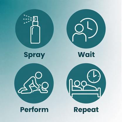 Seaweed Erection Spray