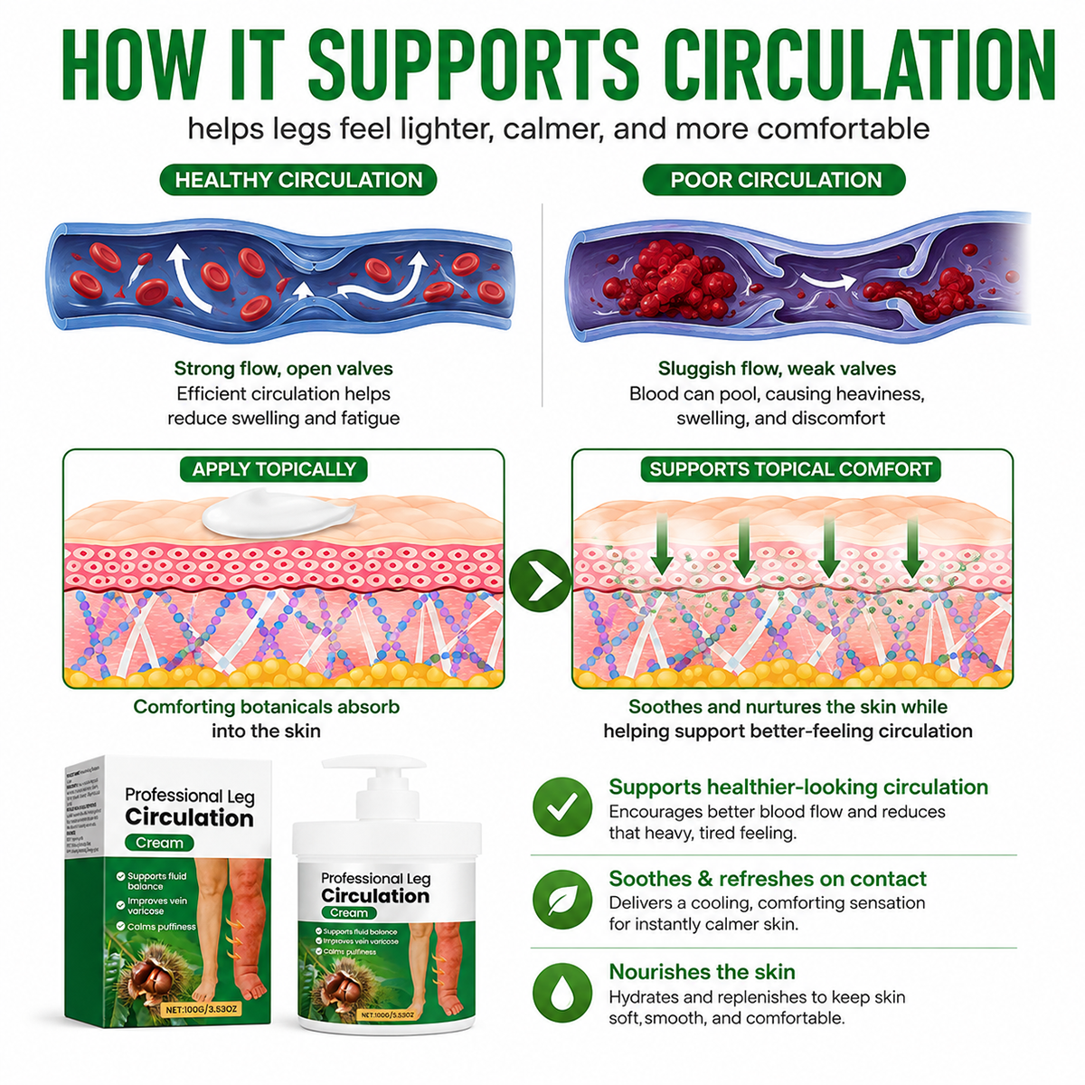 Professional Leg Circulation Cream