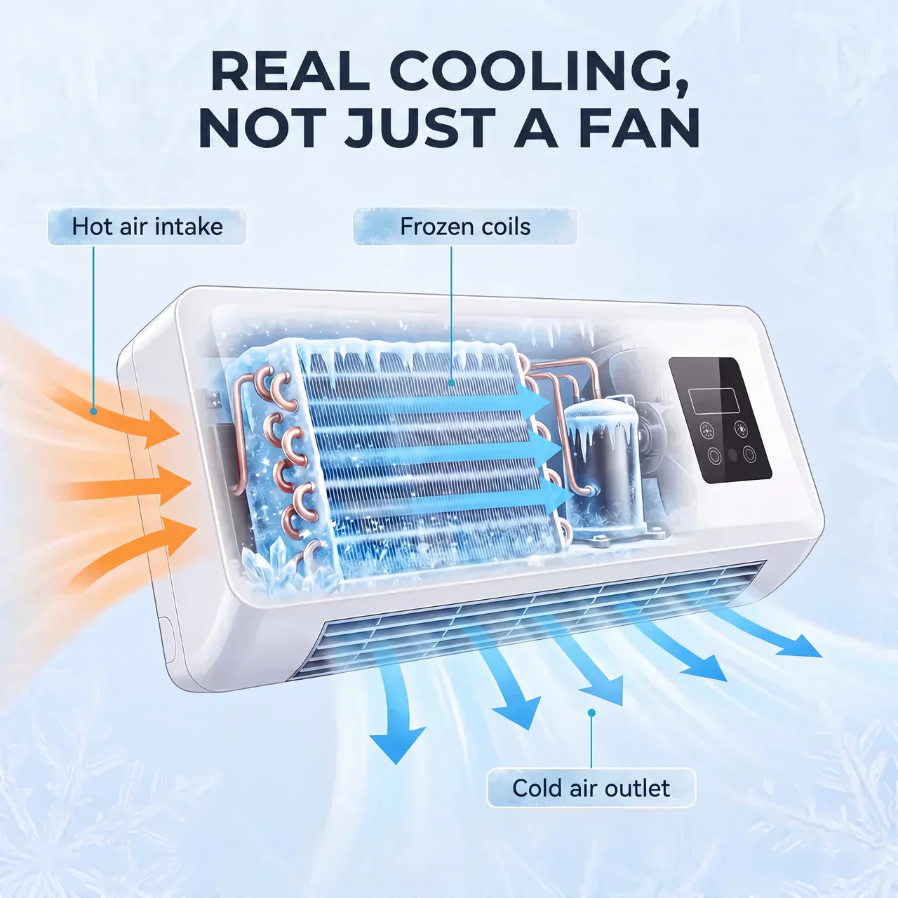 Donerose- Portable Air Conditioner